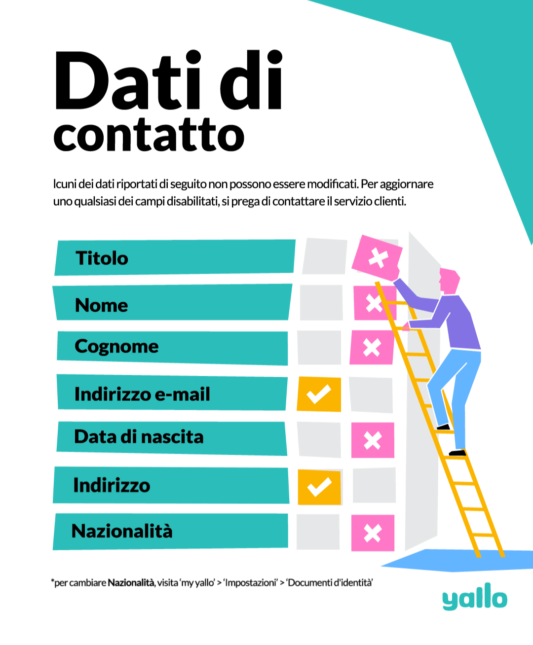Yallo-contact-info-italian.gif