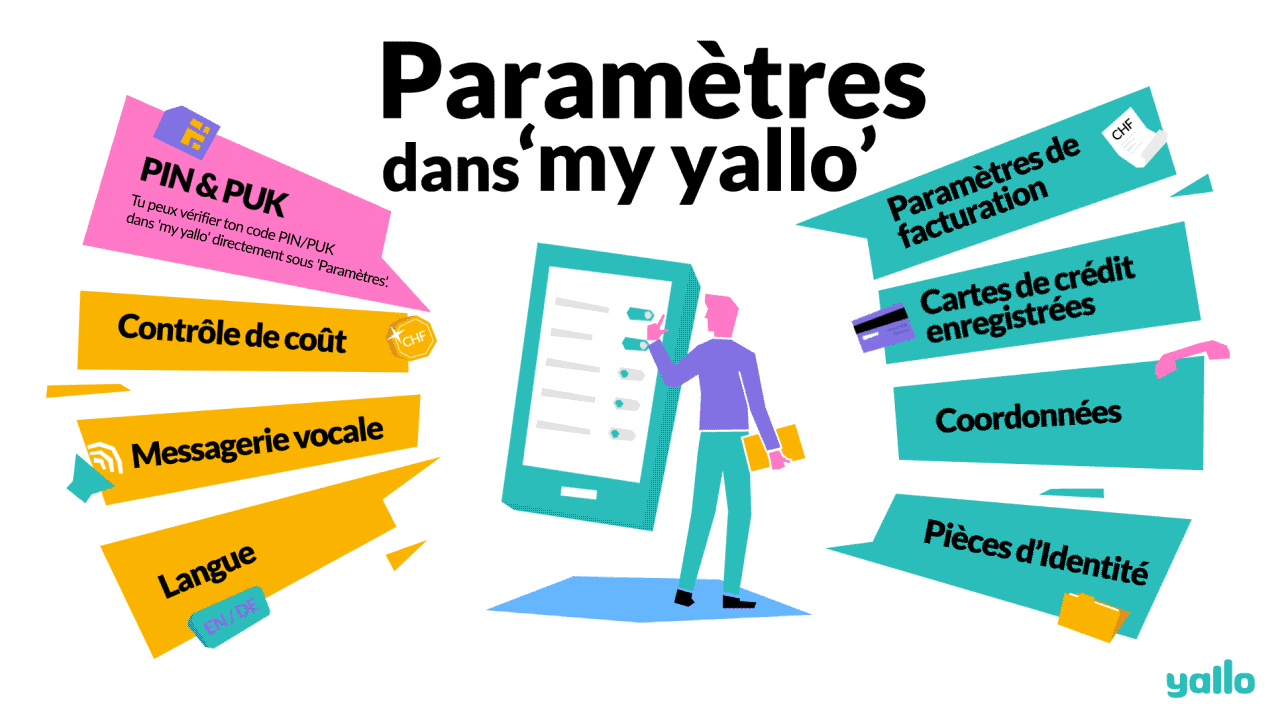 Yallo-infographics-introductory-french__1_.gif