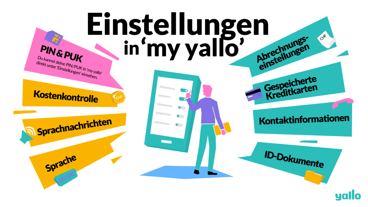 Yallo-infographics-introductory-german__1_.gif