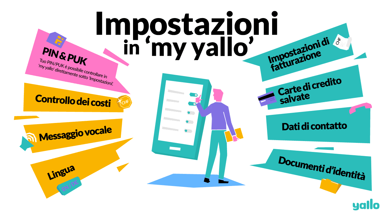 Yallo-infographics-introductory-italian.gif