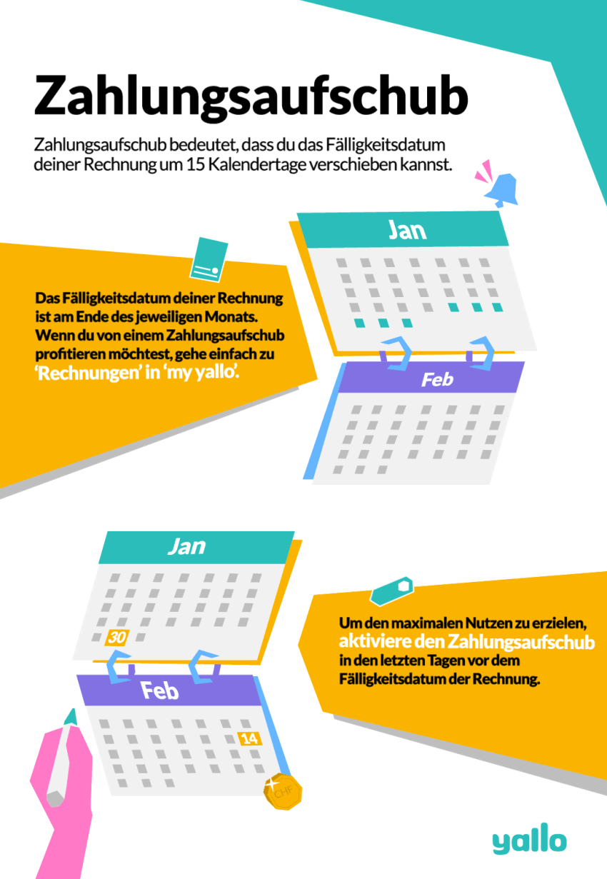 Yallo-infographics-PaymentDeferral-German.gif